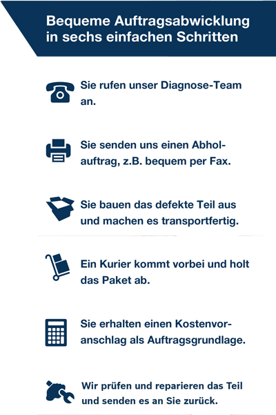 diesel-expert-auftrag-sechs-schritte